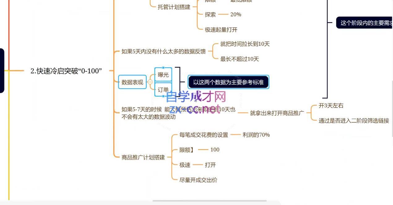 老陶电商·拼多多+抖音小店无货源开店(更新25年1月)-九鹄轻创网